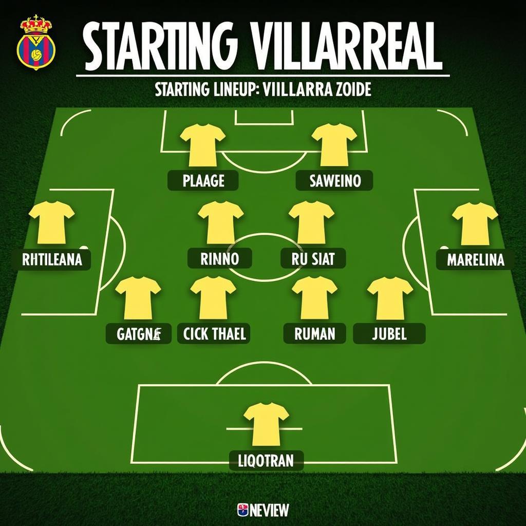 Đội hình Villarreal ra sân