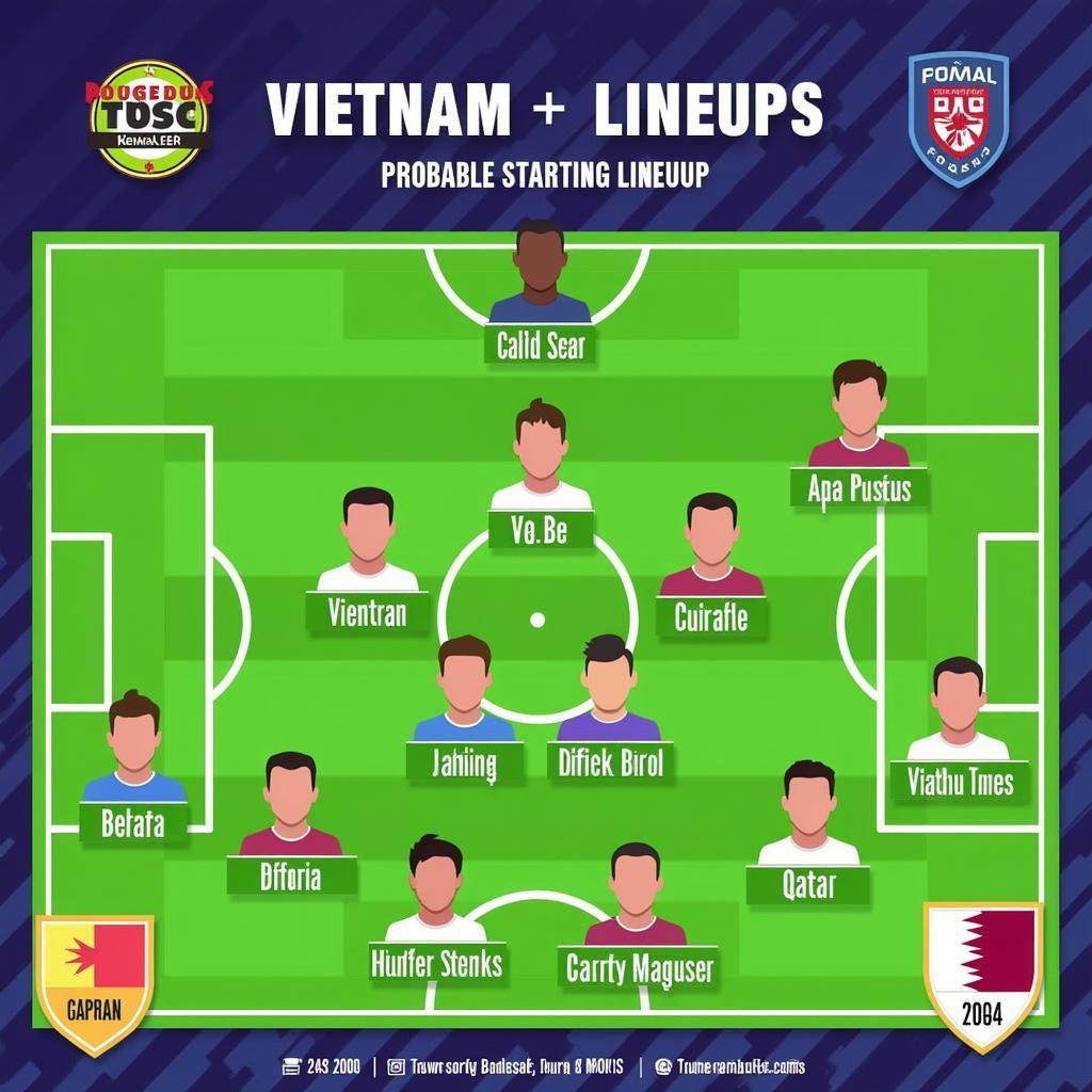 Đội hình dự kiến VN vs Qatar