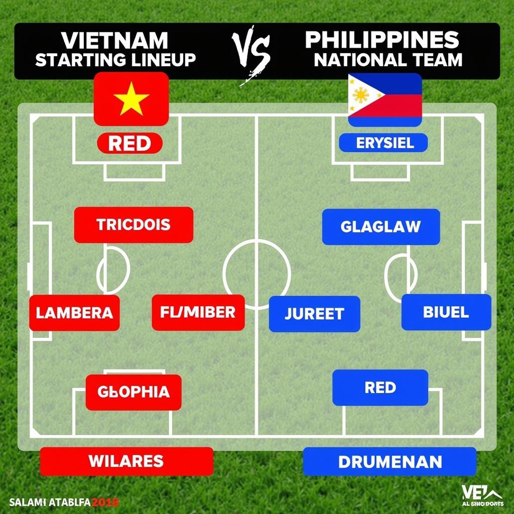 Đội hình ra sân dự kiến Việt Nam vs Philippines