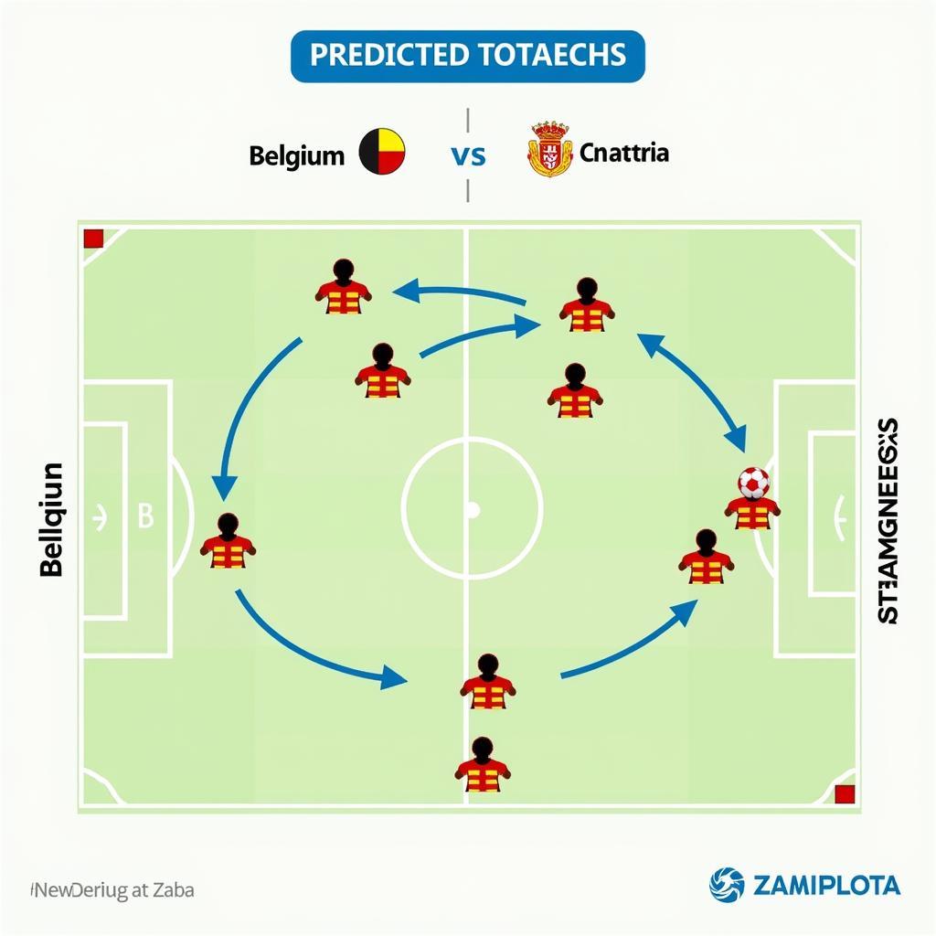 Dự đoán chiến thuật Bỉ vs Croatia