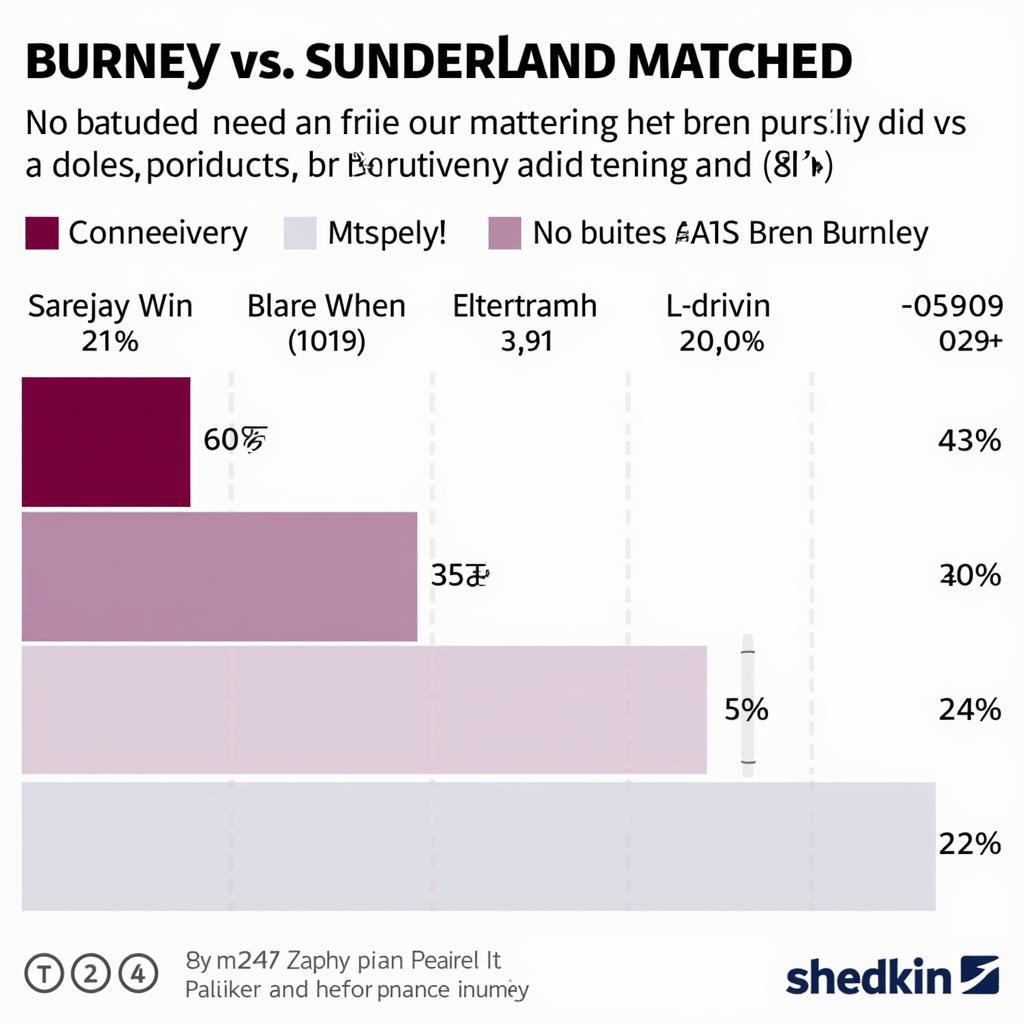 Dự đoán kết quả Burnley vs Sunderland