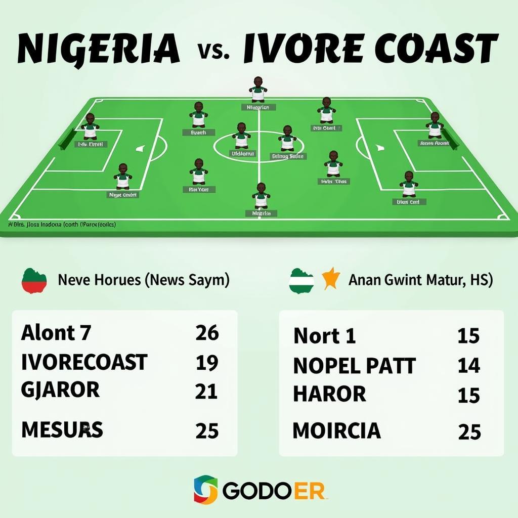 Dự đoán Nigeria vs Ivory Coast