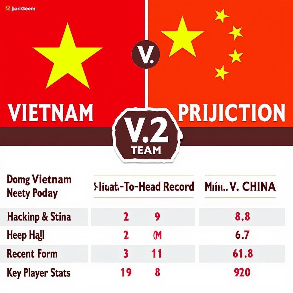 Dự đoán trận đấu Việt Nam vs Trung Quốc