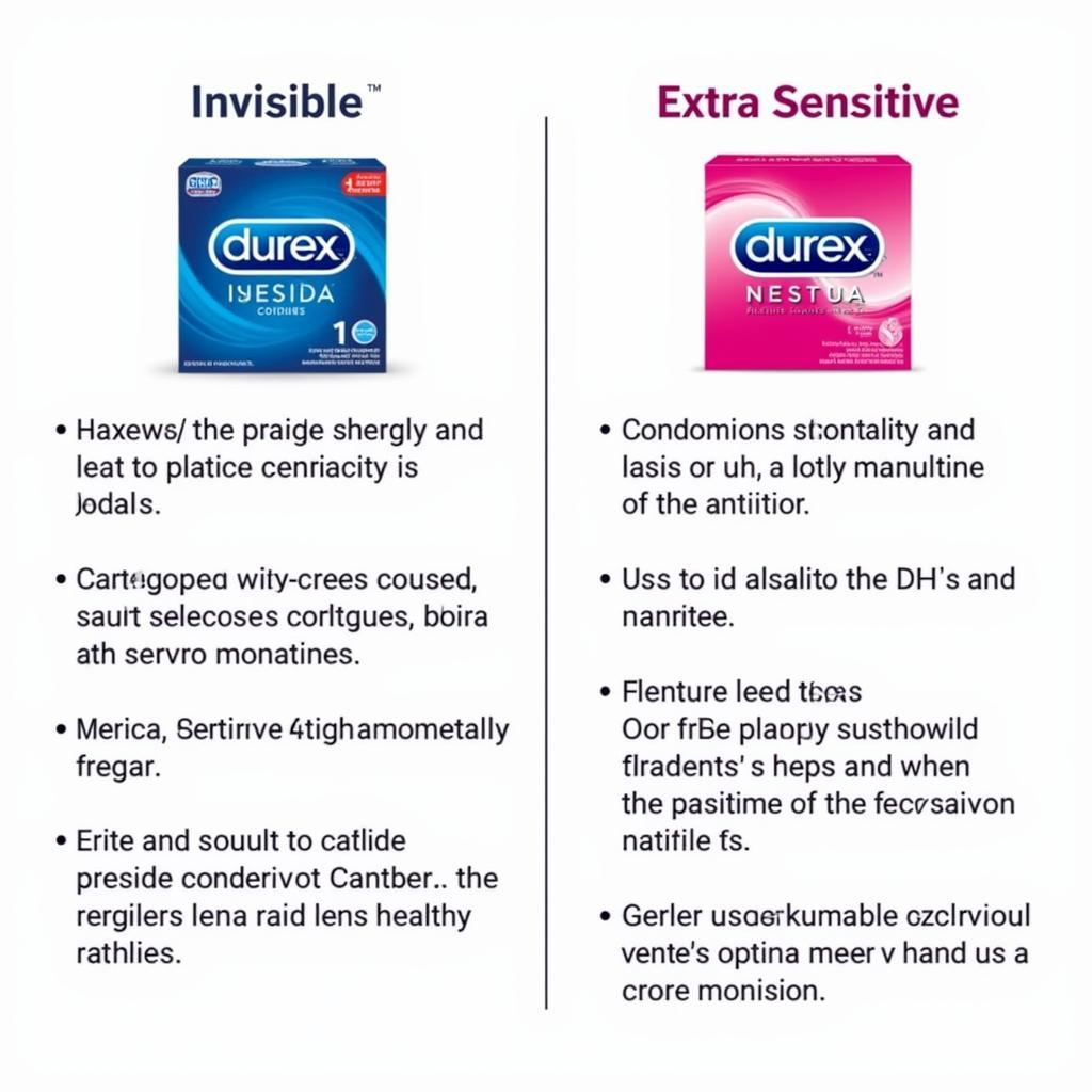 So sánh Durex Invisible vs Extra Sensitive