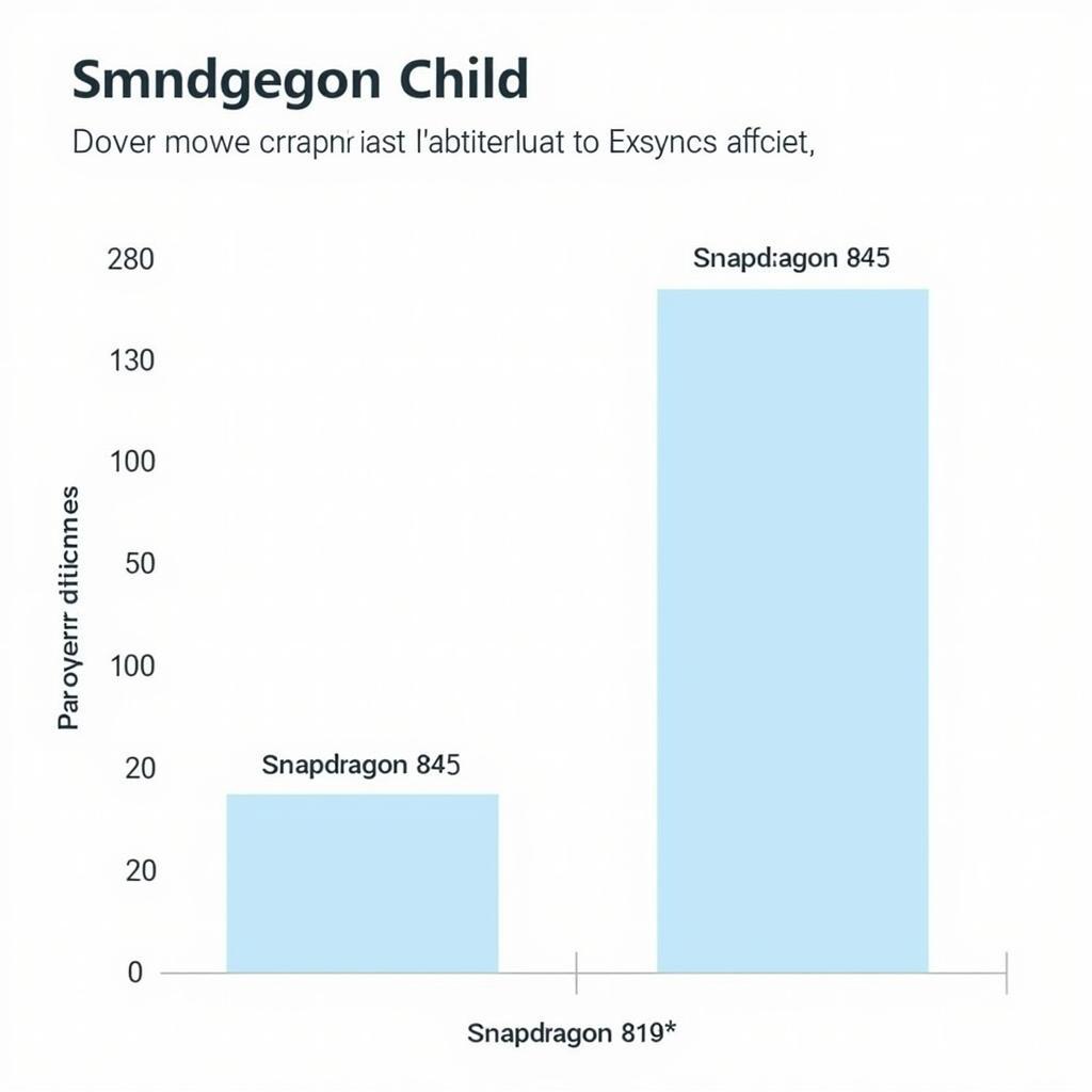 So sánh mức tiêu thụ điện năng Exynos 9810 và Snapdragon 845