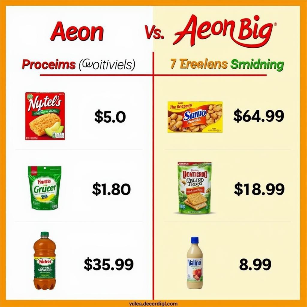 Giá cả sản phẩm tại Aeon và Aeon Big