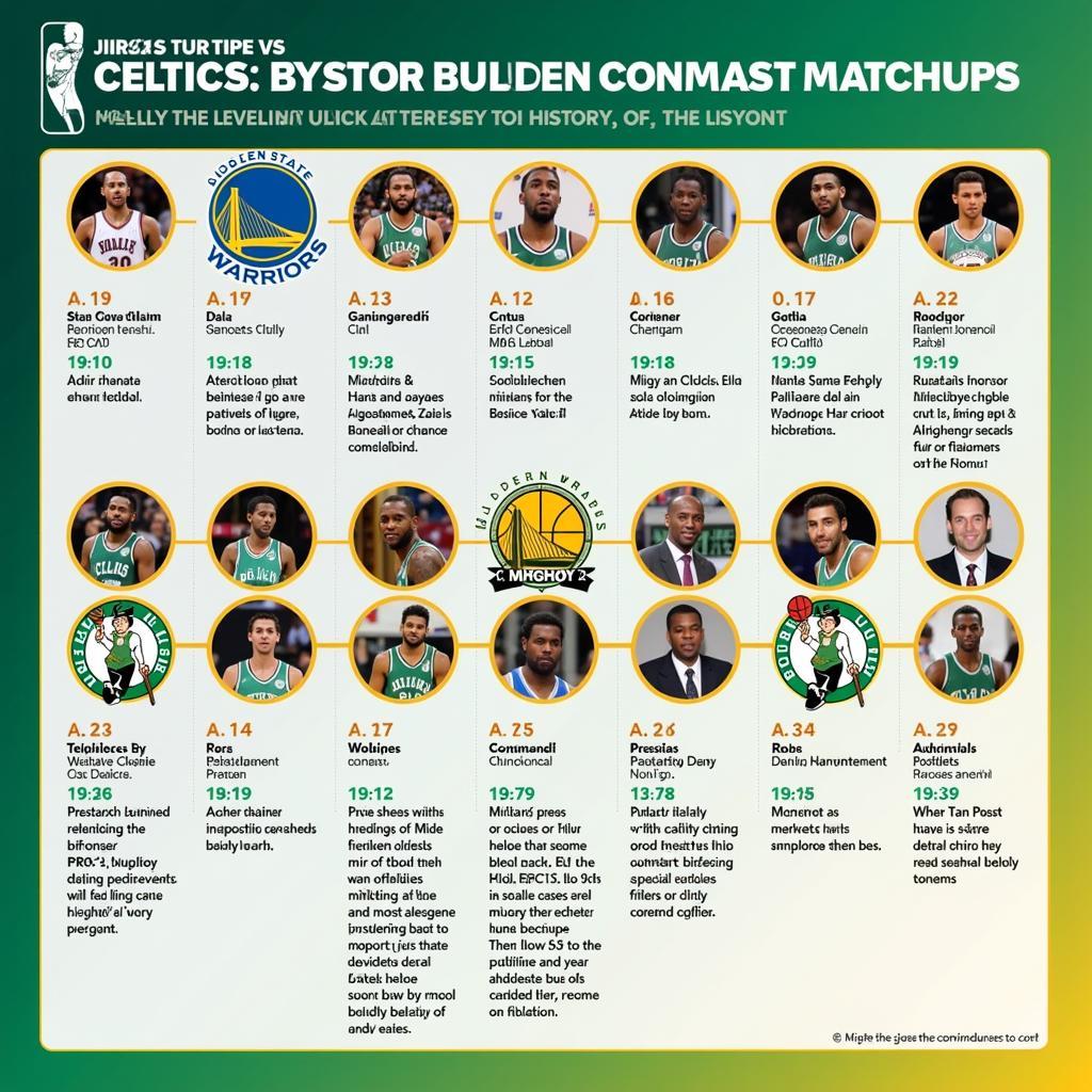 Lịch Sử Đối Đầu Giữa GSW và Celtics