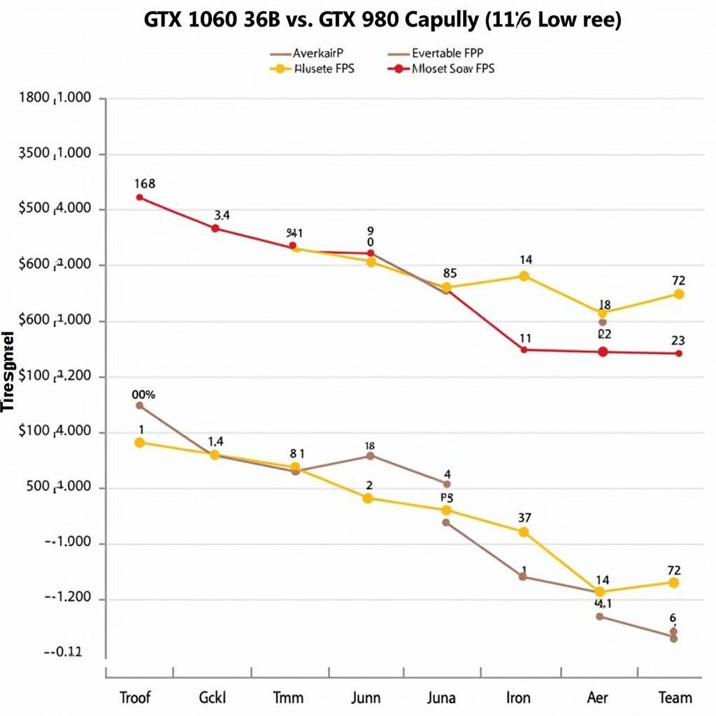 So sánh hiệu năng GTX 1060 3GB và GTX 980