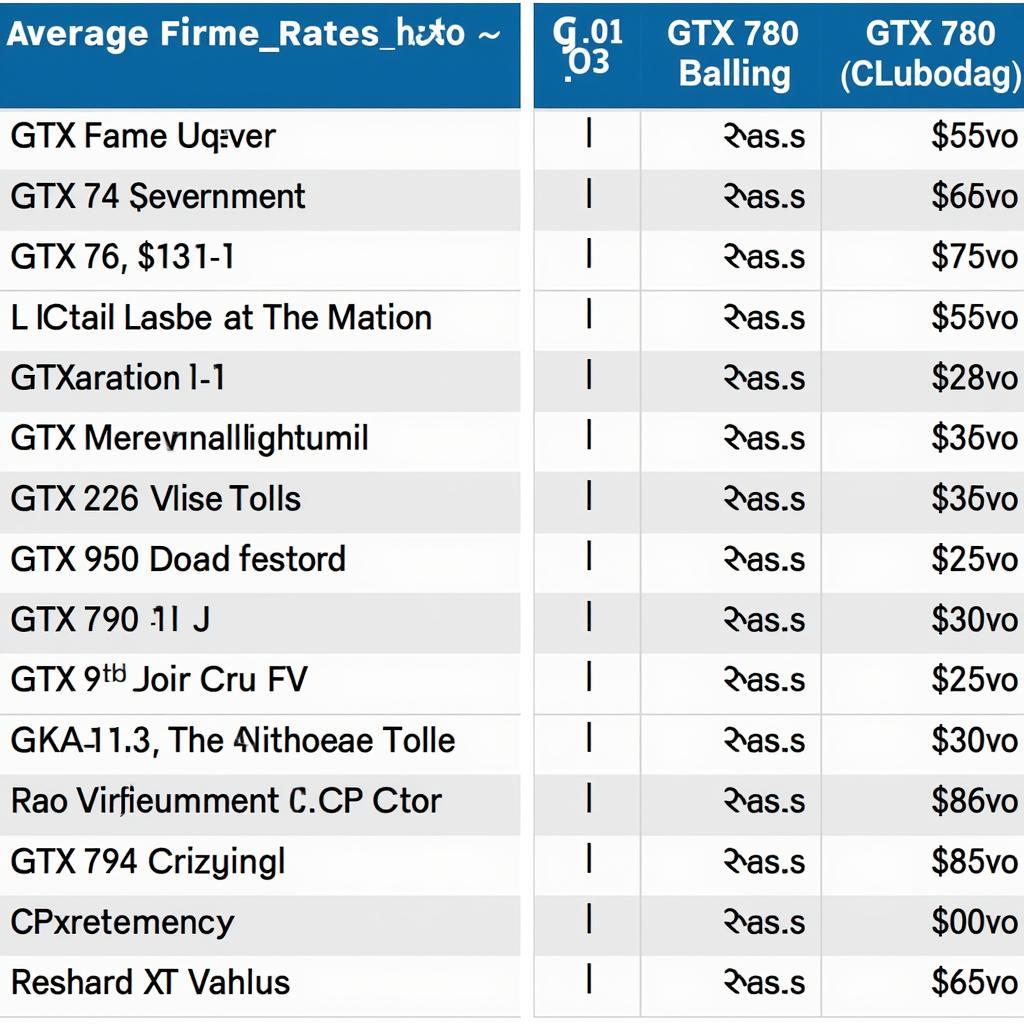 Hiệu năng chơi game GTX 770 và GTX 950