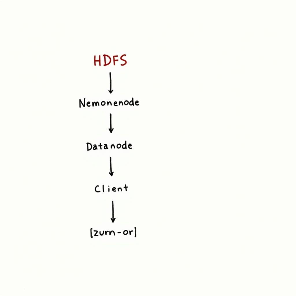 Hadoop Namenode và Datanode phối hợp