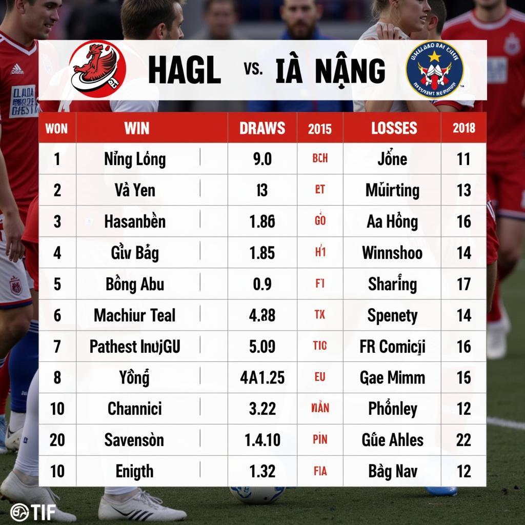 Lịch sử đối đầu HAGL - Đà Nẵng