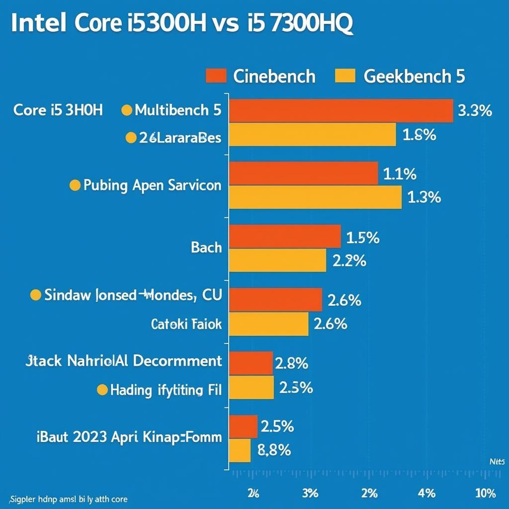 Core i5 8300H vs i5 7300HQ: Chọn CPU Nào Cho Laptop Của Bạn?