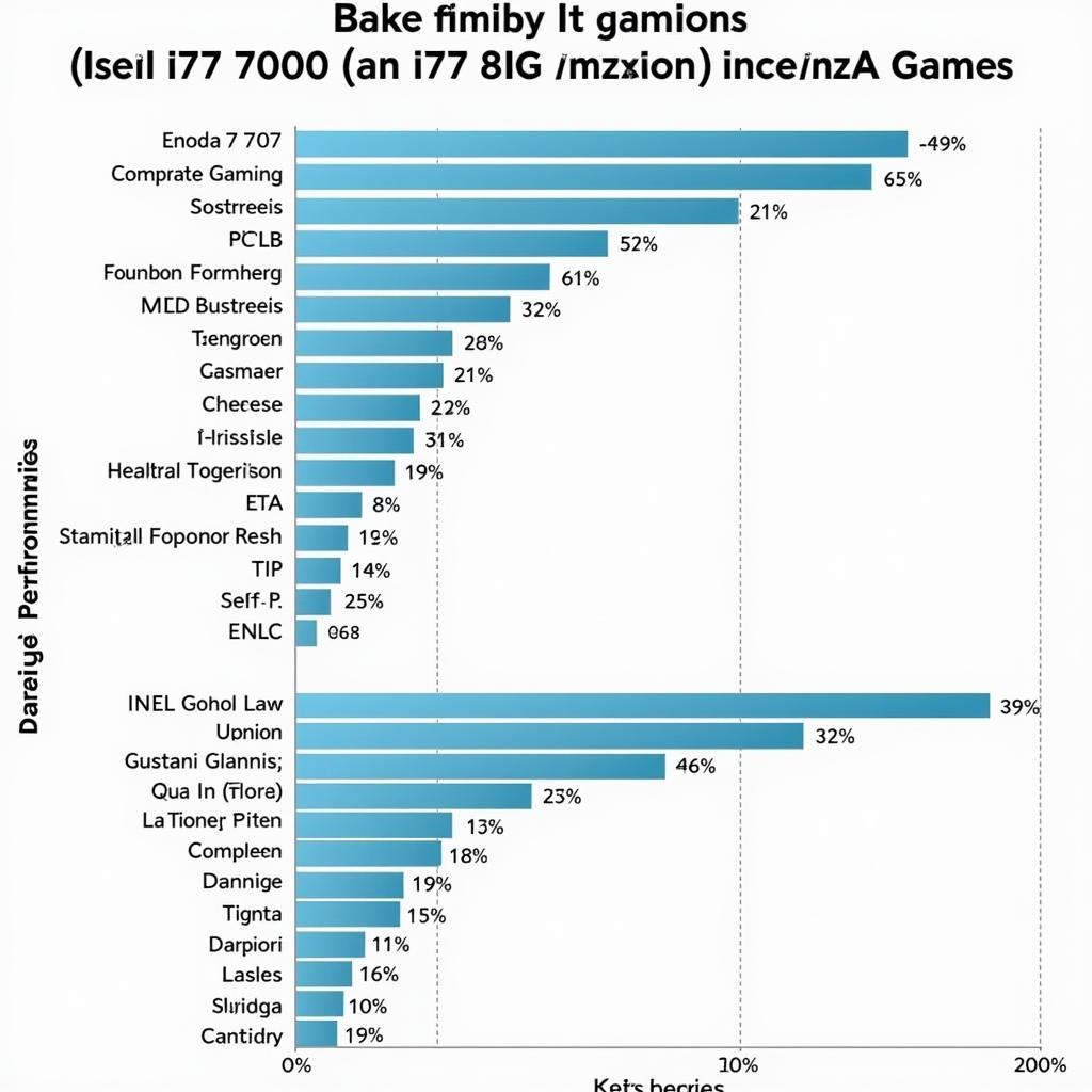 Hiệu năng gaming của i7 7700 và i7 8700