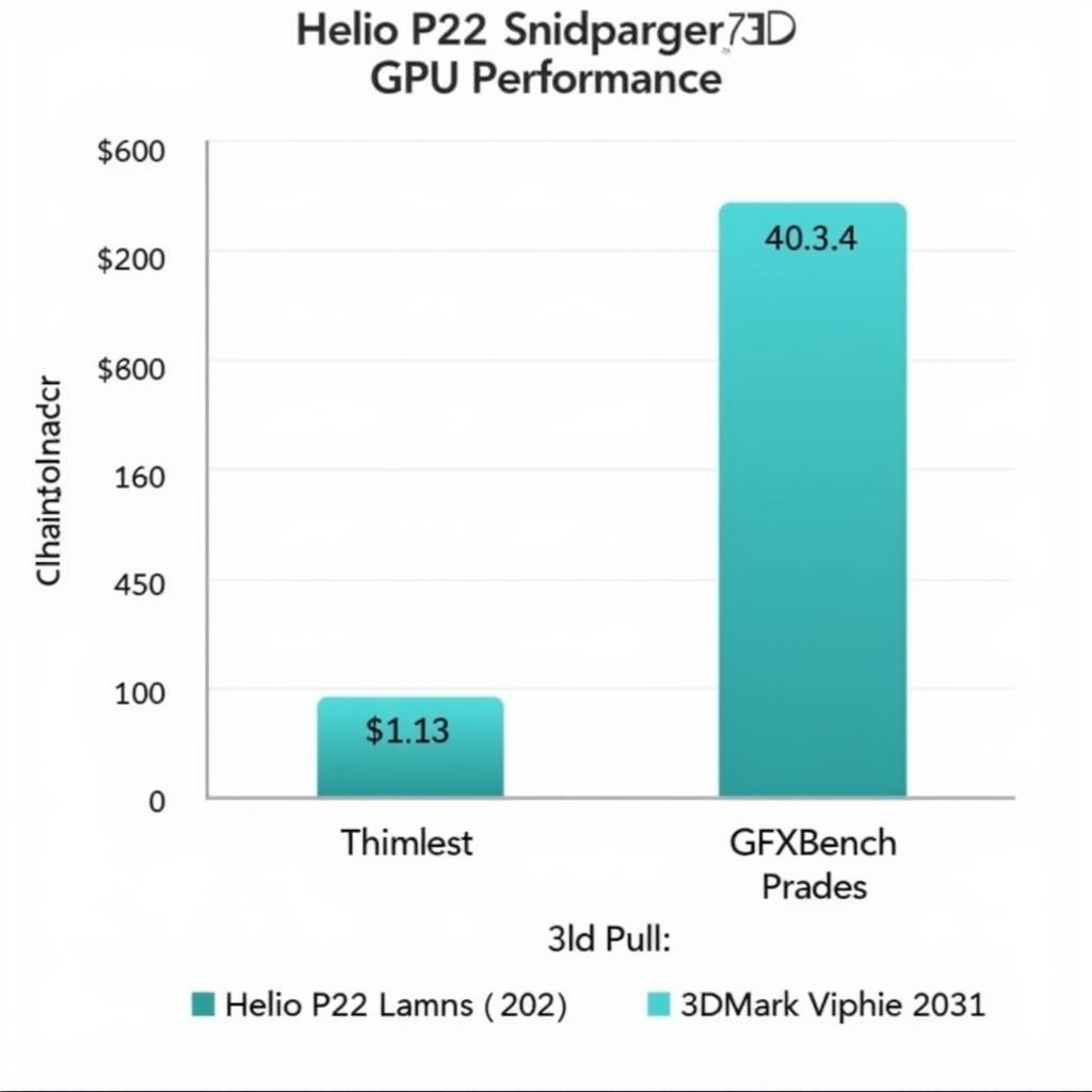 Hiệu năng GPU Helio P22 và Snapdragon 632