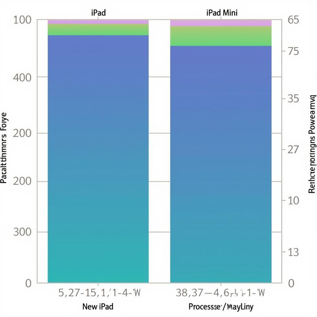 So sánh hiệu năng giữa iPad và iPad Mini