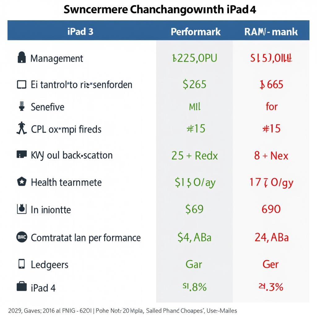 iPad 3 vs. iPad 4: So sánh hiệu năng