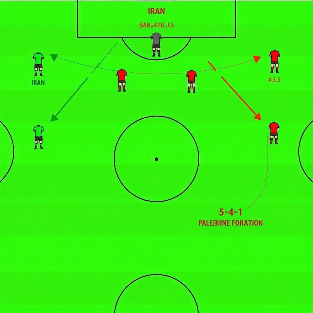 Sơ đồ chiến thuật Iran vs Palestine