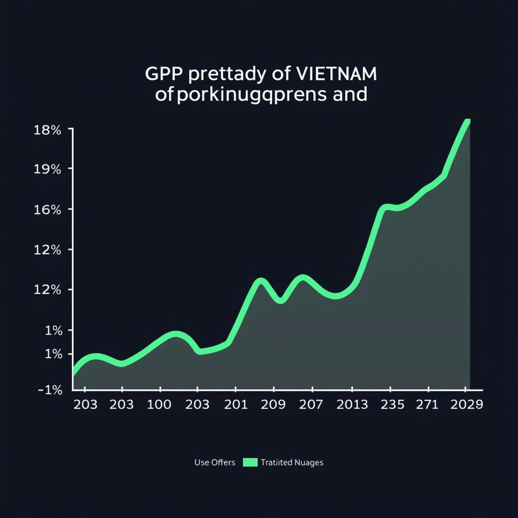 Biểu đồ tăng trưởng GDP Việt Nam