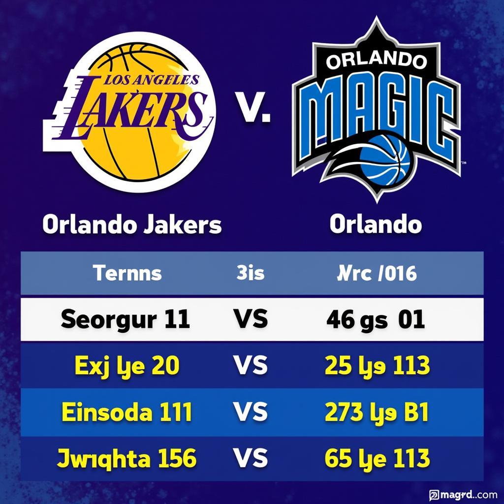 Lakers vs Magic Live: Cập nhật Trực tiếp, Phân tích và Dự đoán