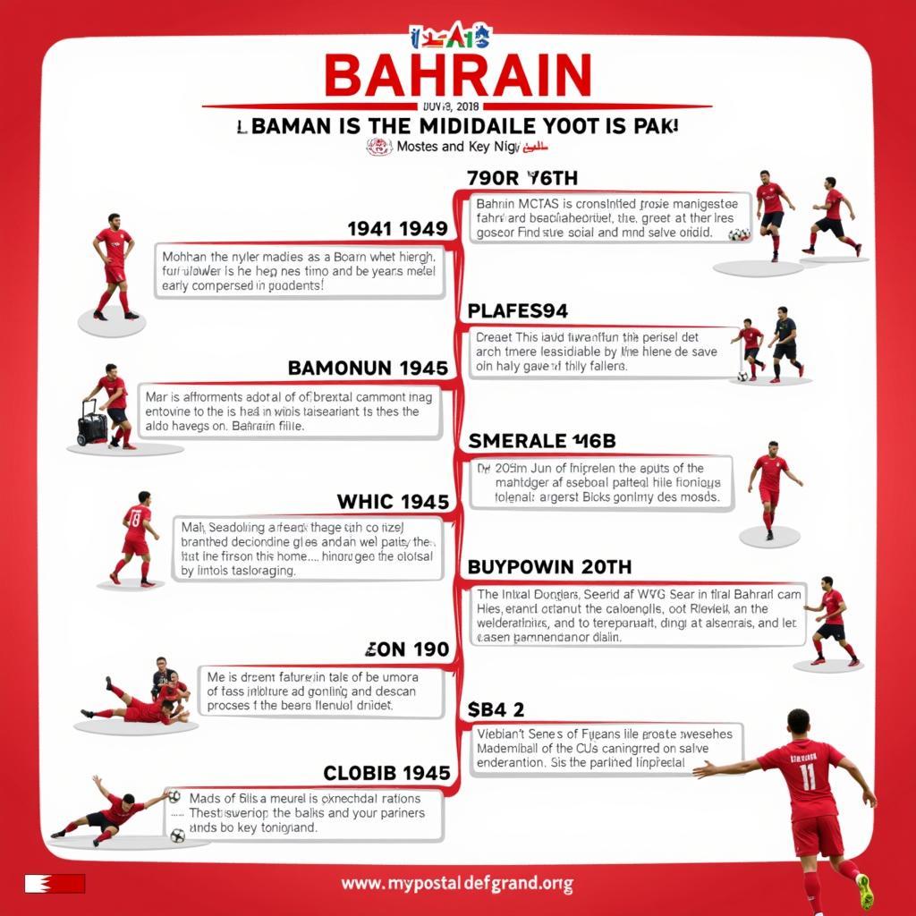 Bahrain Football History