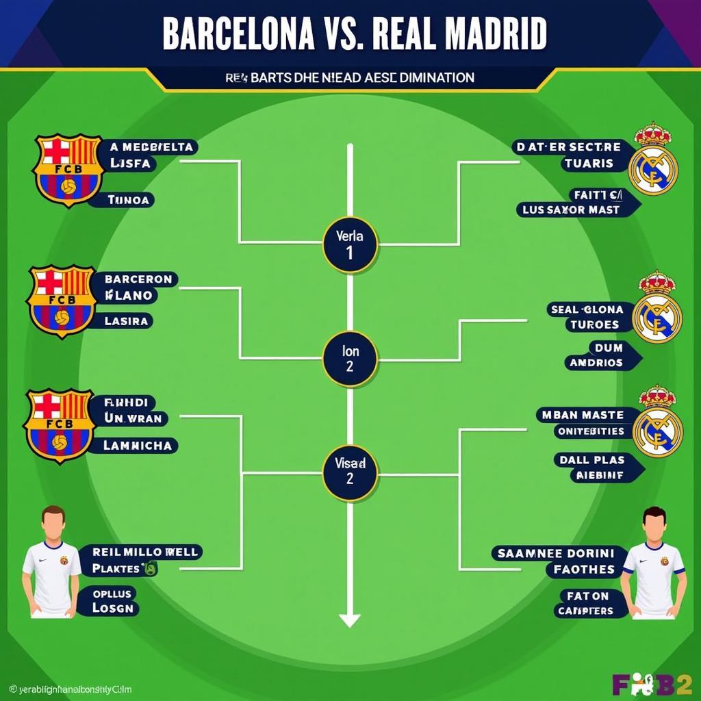 Lịch sử đối đầu Barca Real