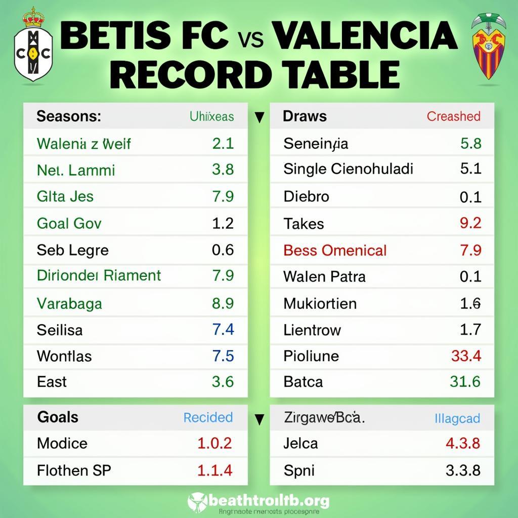 Lịch Sử Đối Đầu Betis FC vs Valencia