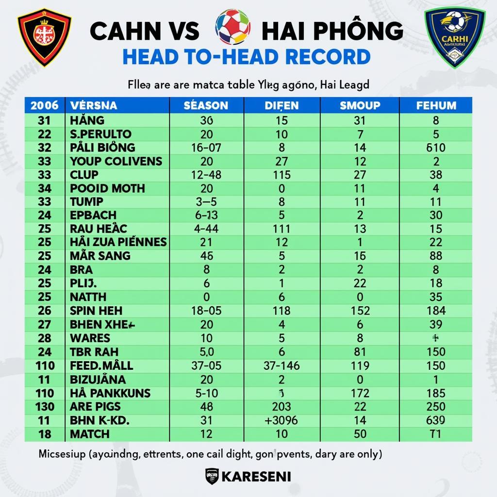 Lịch Sử Đối Đầu Cahn Hải Phòng