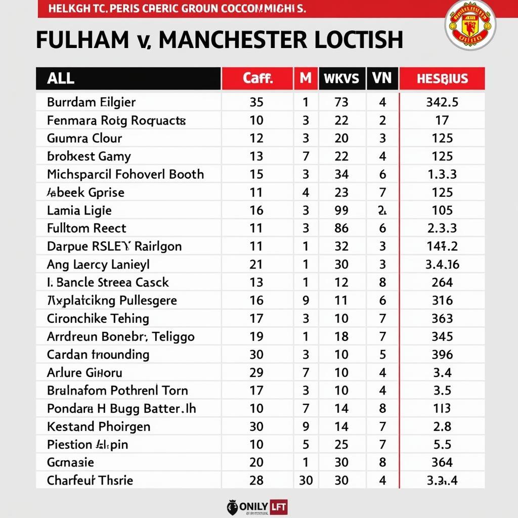 Lịch Sử Đối Đầu Giữa Fulham và MU