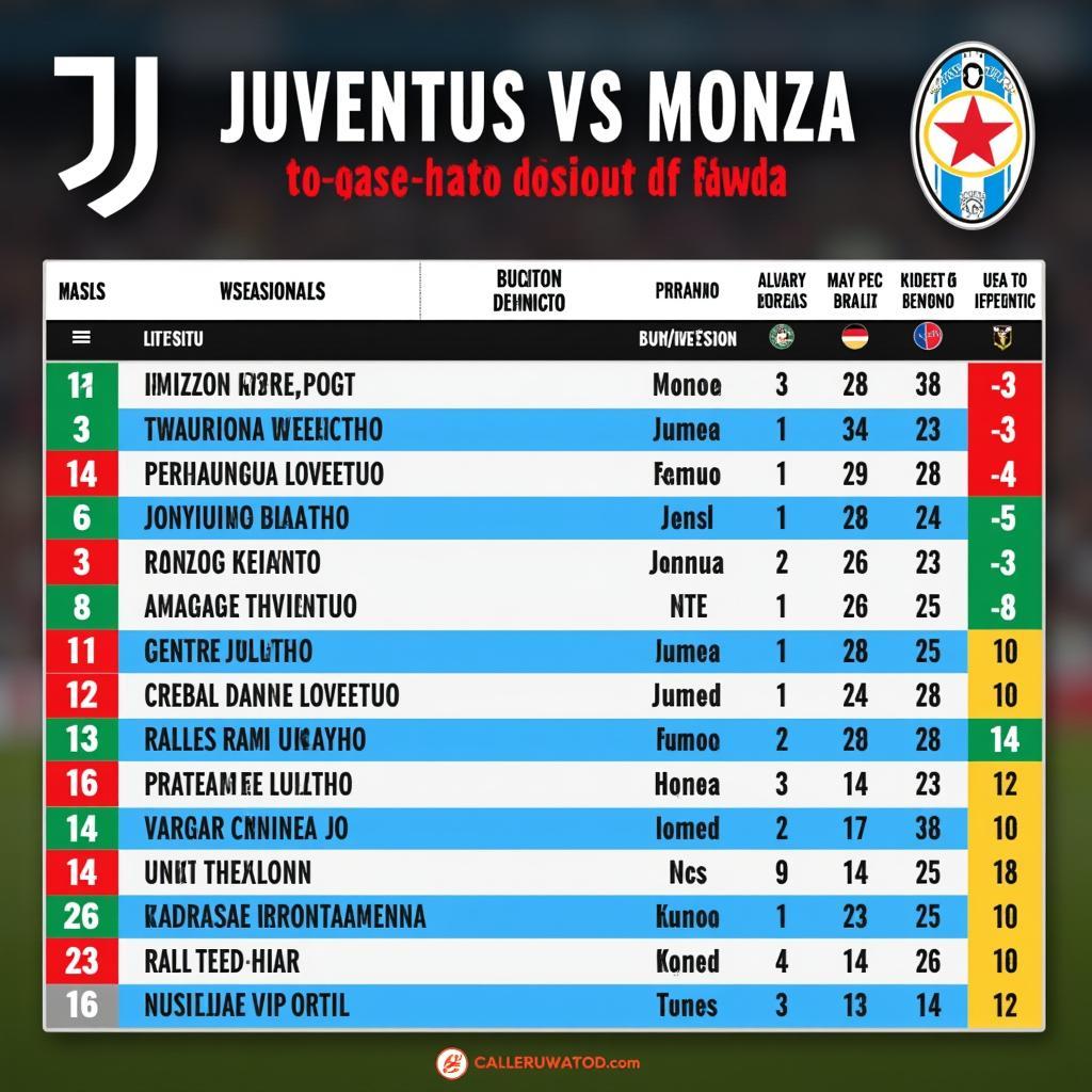 Lịch sử đối đầu Juventus vs Monza