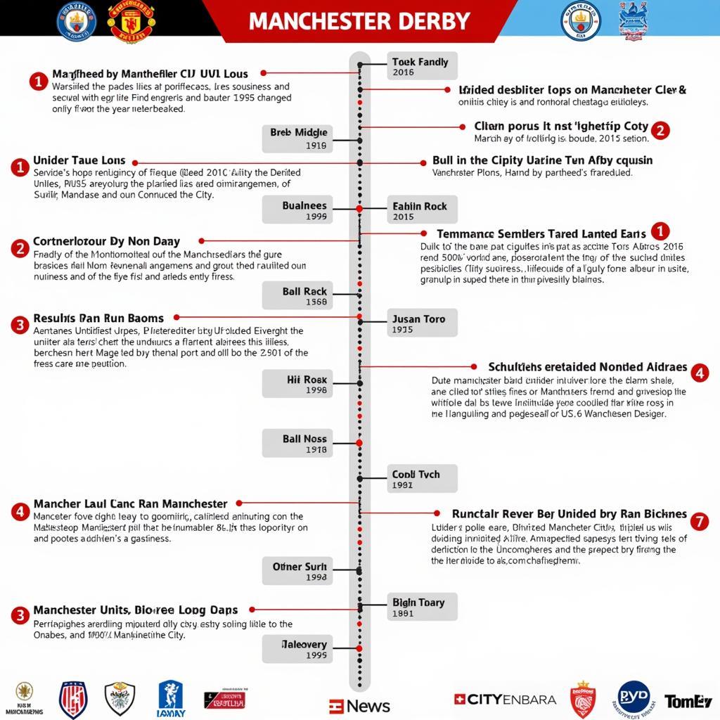 Lịch sử đối đầu Man United - Man City