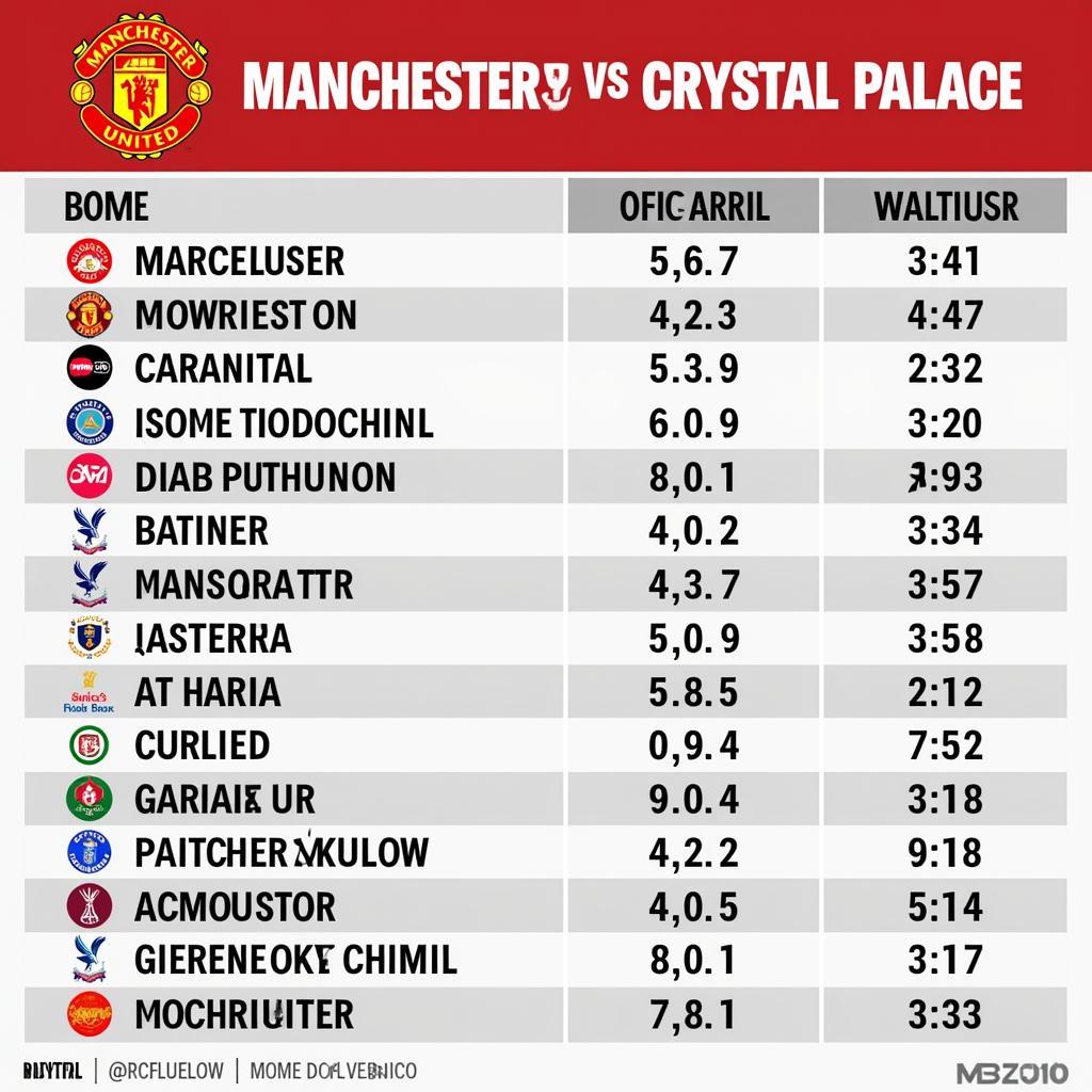 Lịch sử đối đầu MU vs Palace