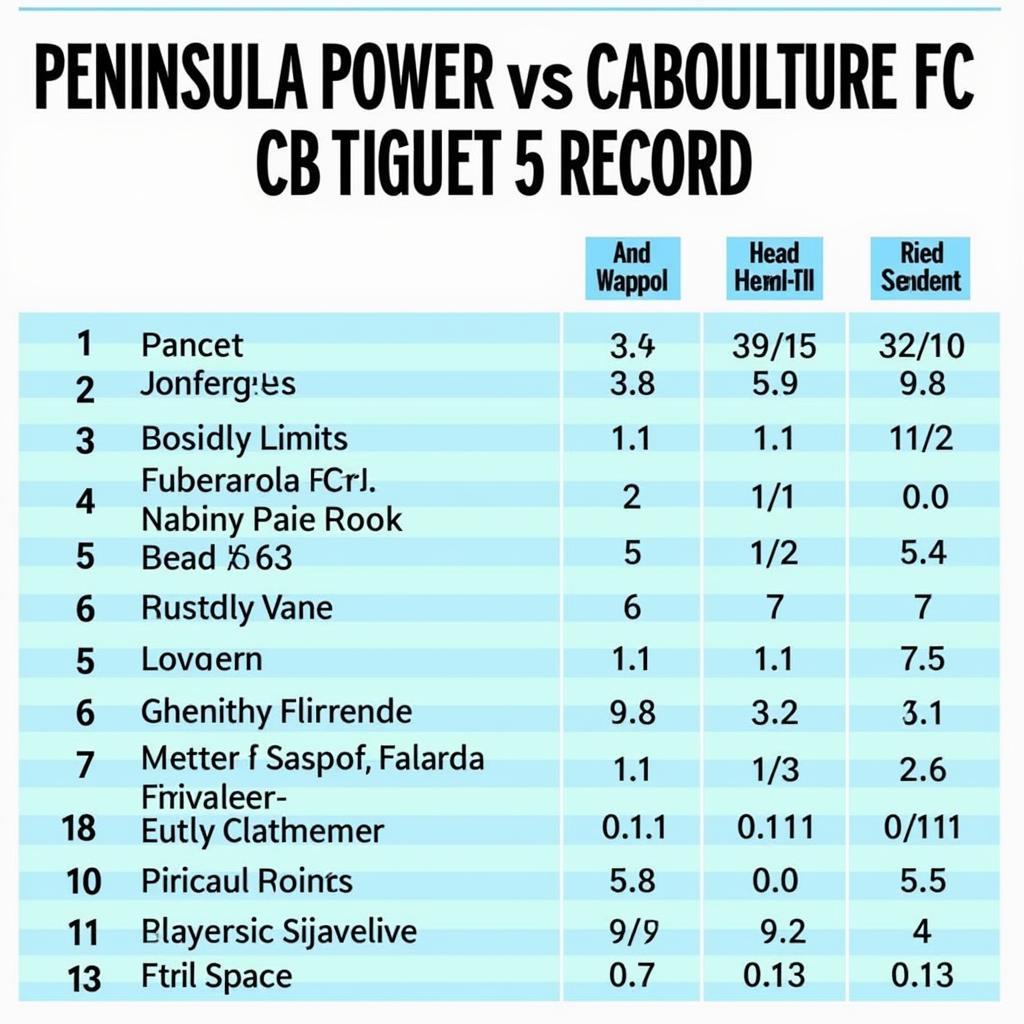 Lịch Sử Đối Đầu Peninsula Power - Caboolture FC