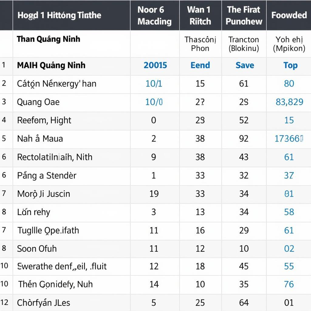 Lịch sử đối đầu Than Quảng Ninh vs Nam Định