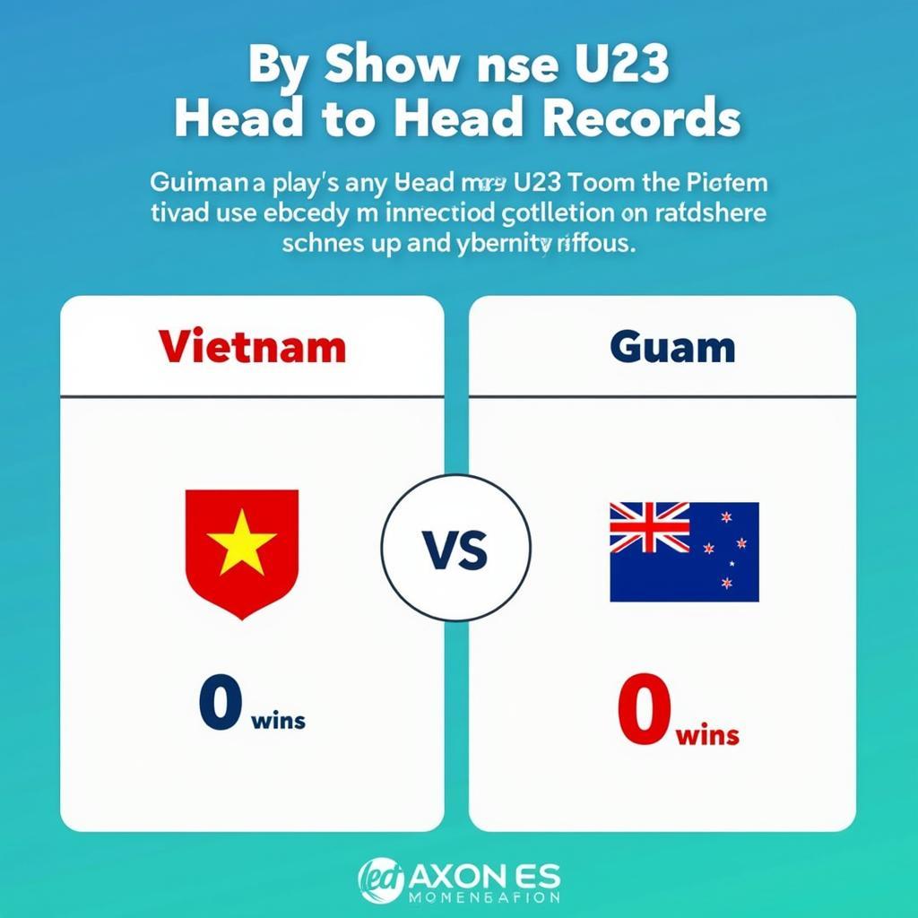 Lịch sử đối đầu giữa U23 Việt Nam và U23 Guam