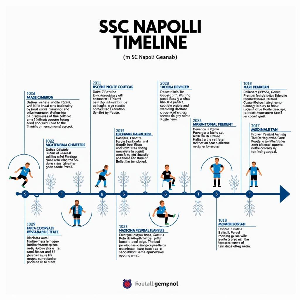 Lịch sử hình thành và phát triển của SSC Napoli