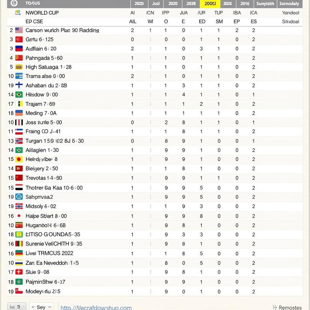 World Cup 2022 Schedule