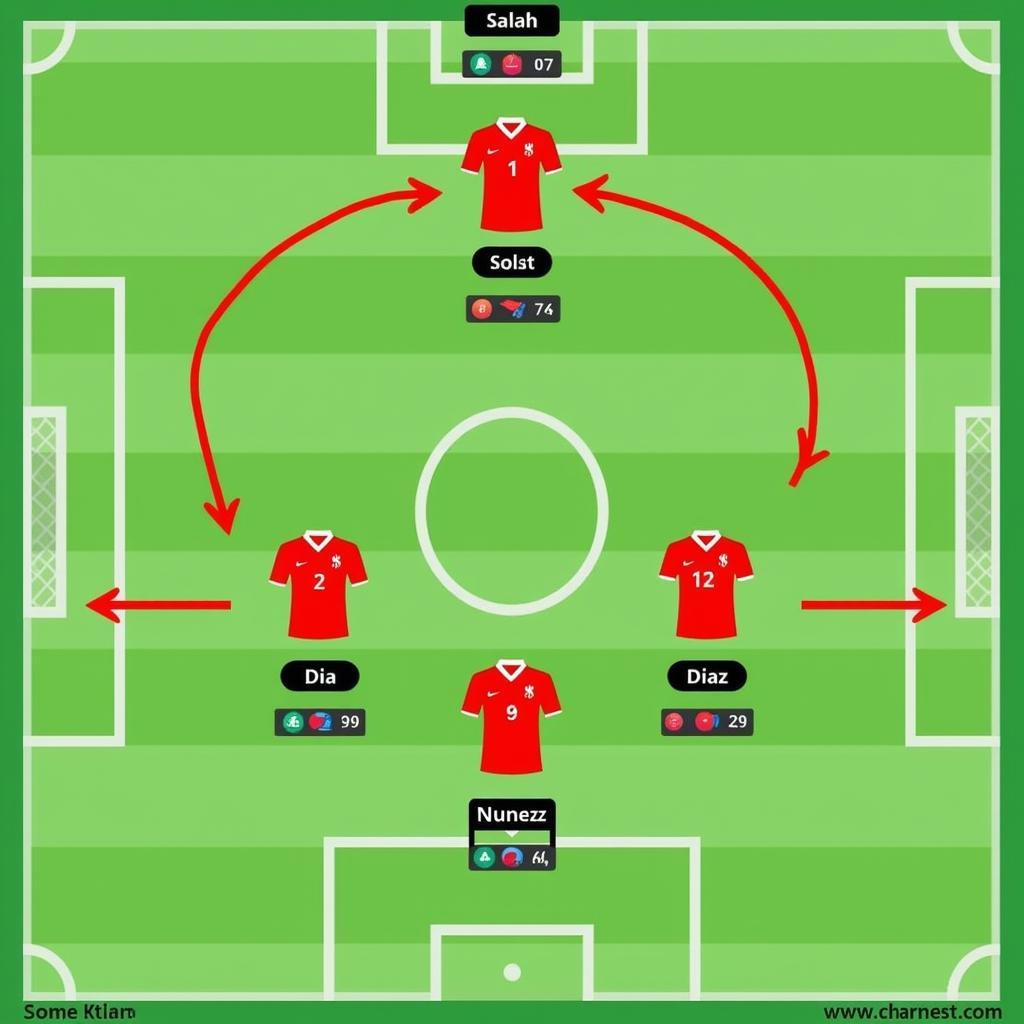 Liverpool Predicted Lineup and Tactical Flexibility