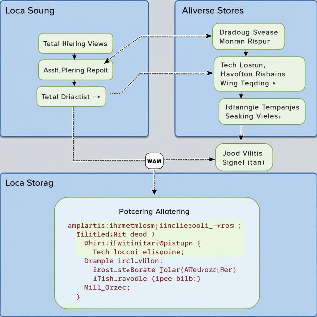 Minh họa về Local Storage trong Web API