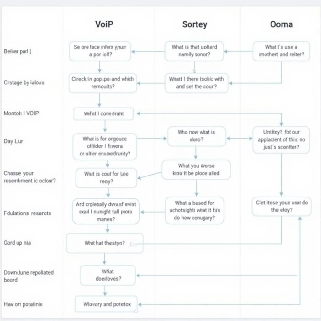 Lựa chọn giữa 1 VoIP và Ooma