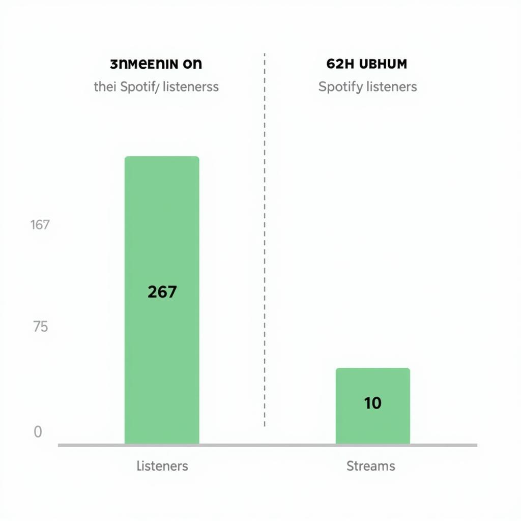 Phân Biệt Lượt Nghe và Lượt Stream Spotify