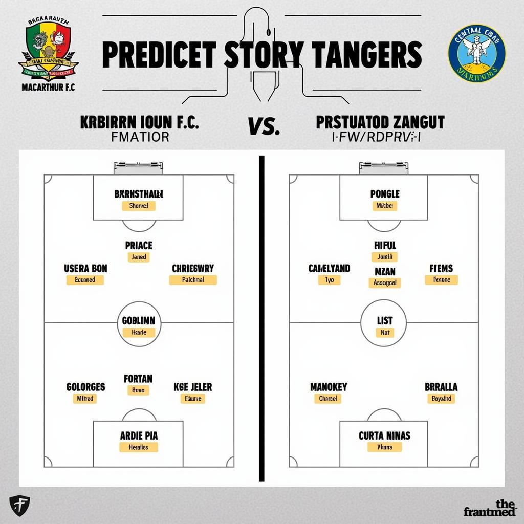 Macarthur FC vs Central Coast Mariners: Đội hình ra sân dự kiến