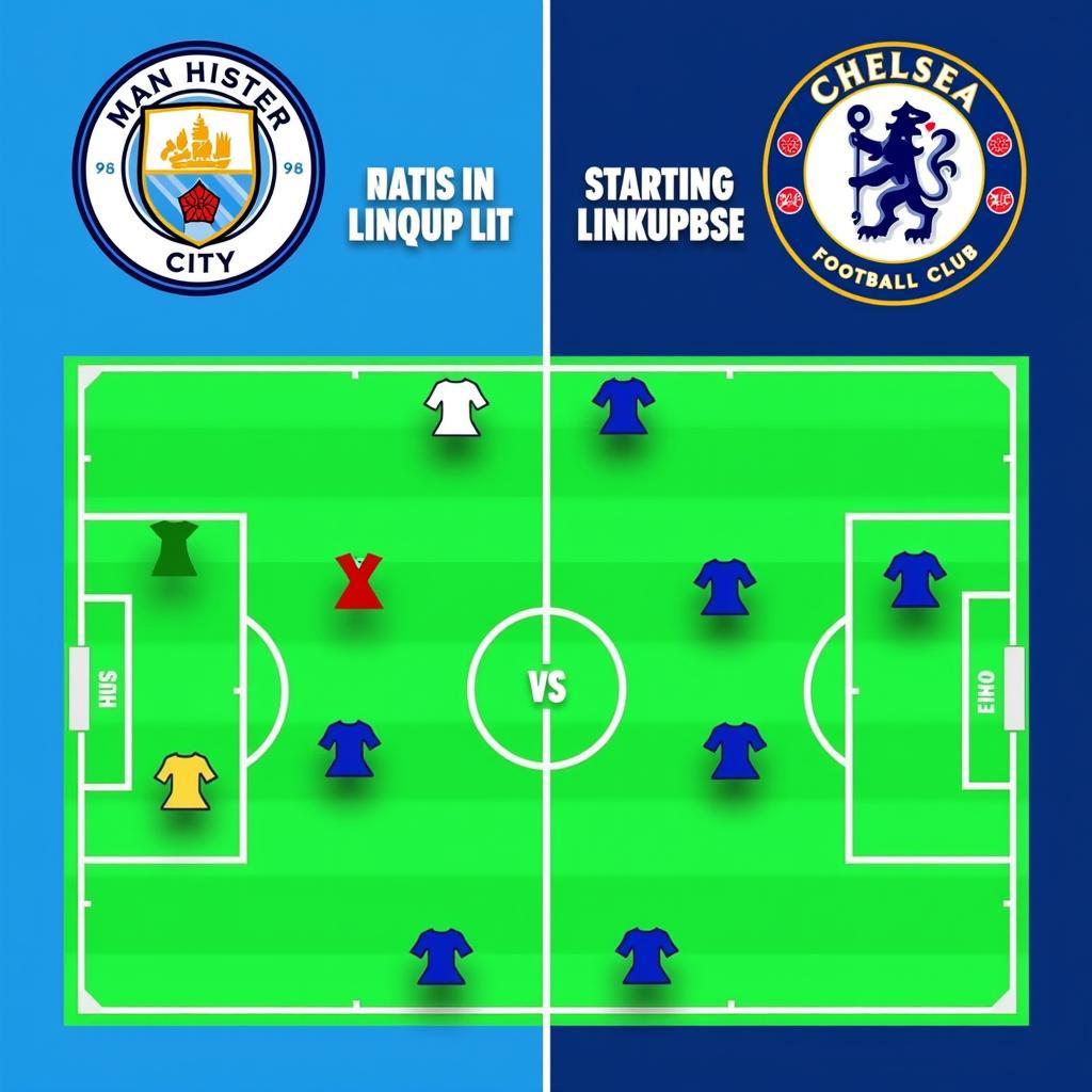 Man City vs Chelsea: So sánh đội hình