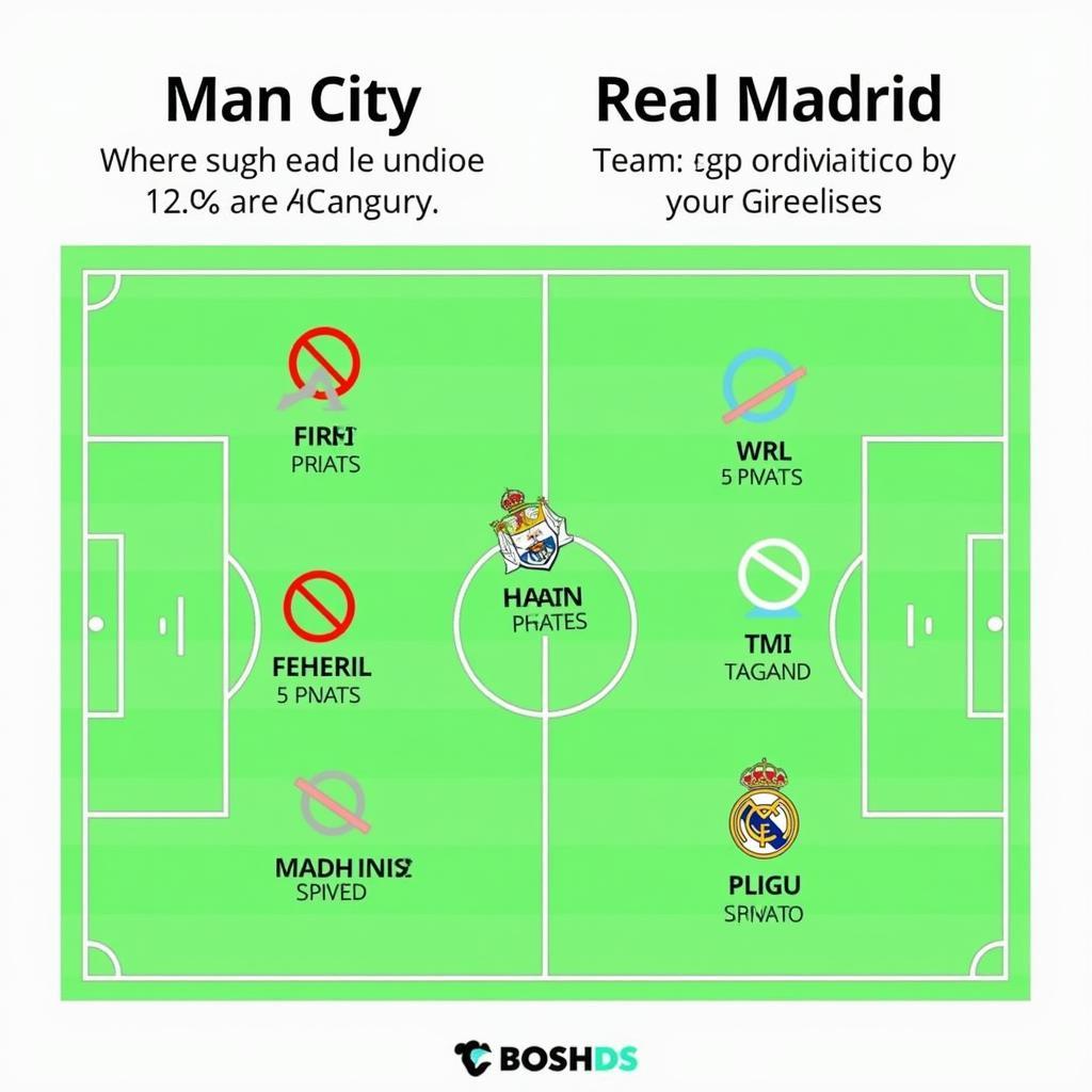 Man City vs Real Madrid: Sơ đồ chiến thuật