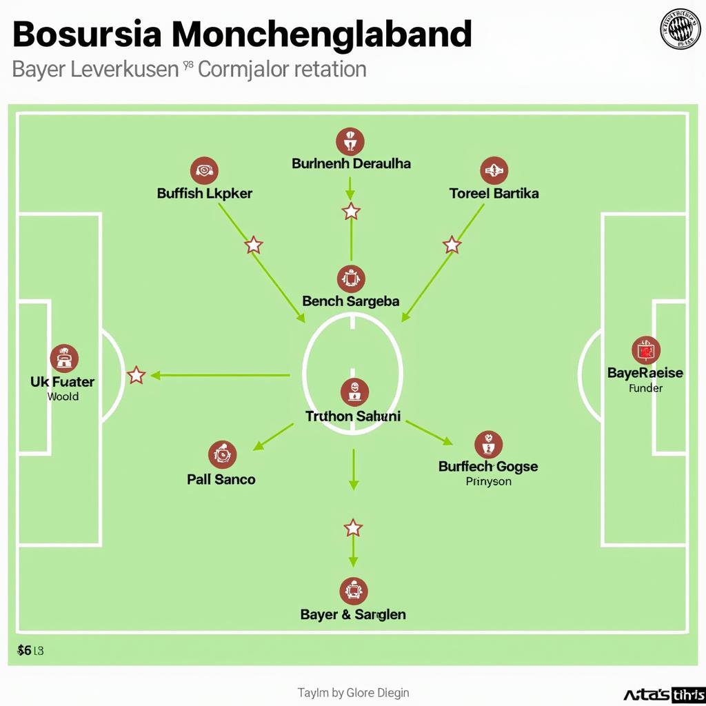 Chiến thuật của Monchengladbach