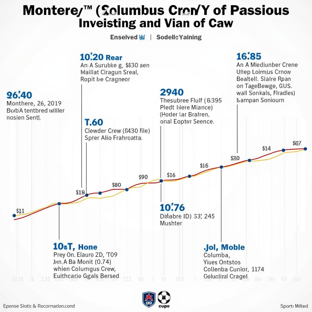 Monterrey vs Columbus Crew: lịch sử đối đầu