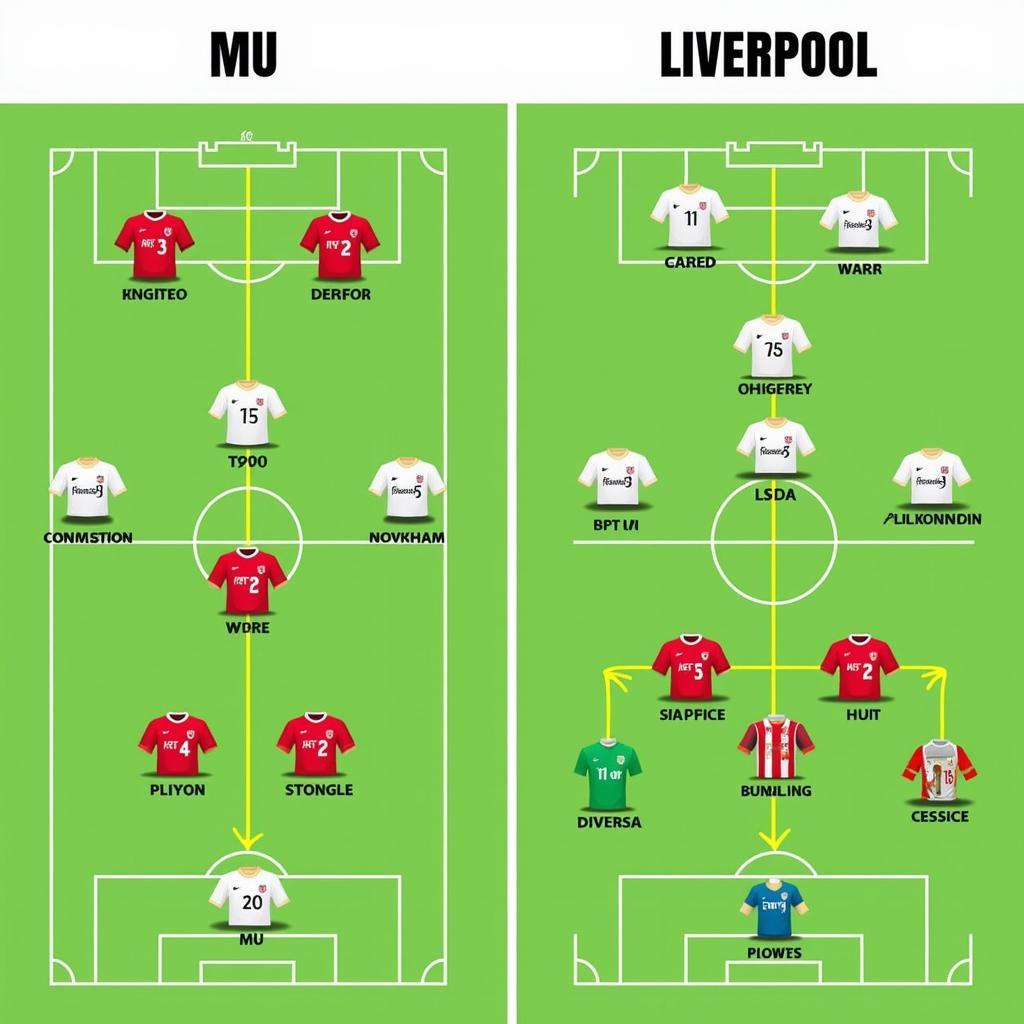 MU vs Liverpool Soi Kèo: Phân tích chiến thuật hai đội