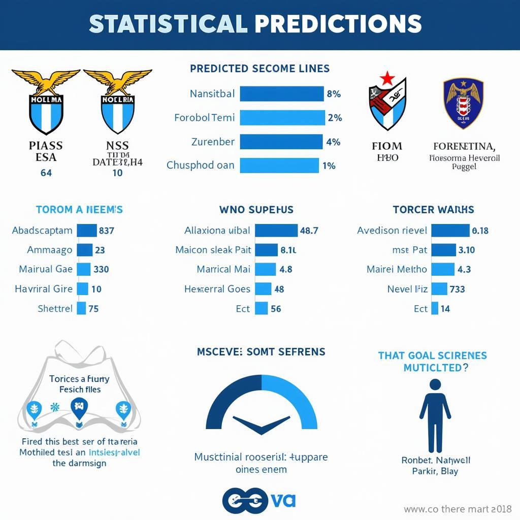 Nhận định Lazio vs Fiorentina: Dự đoán kết quả