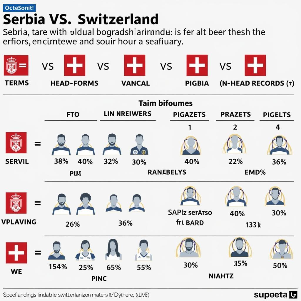 Nhận định Serbia vs Thụy Sĩ: Dự đoán kết quả trận đấu