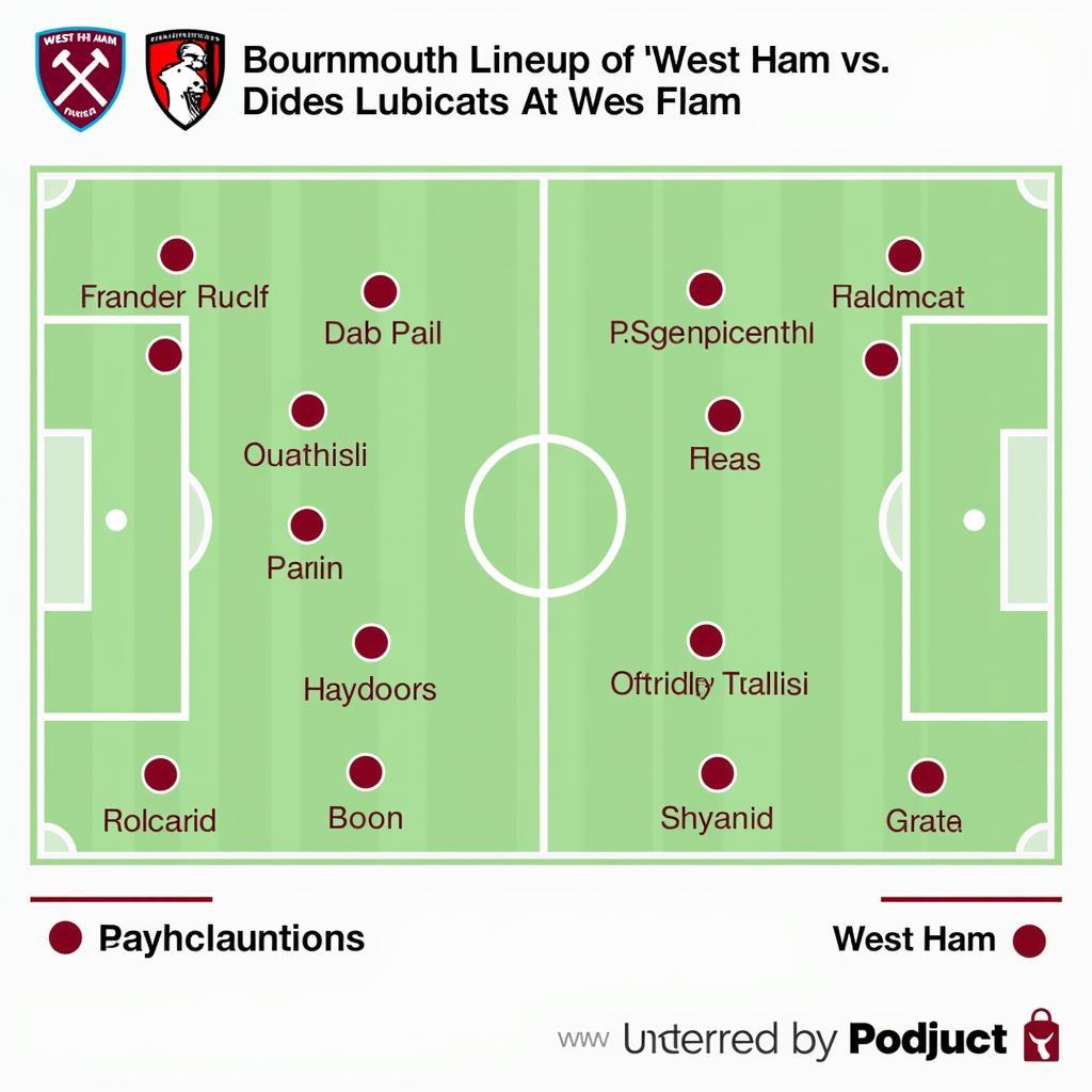 Nhận định West Ham vs Bournemouth: Chiến lược đội hình