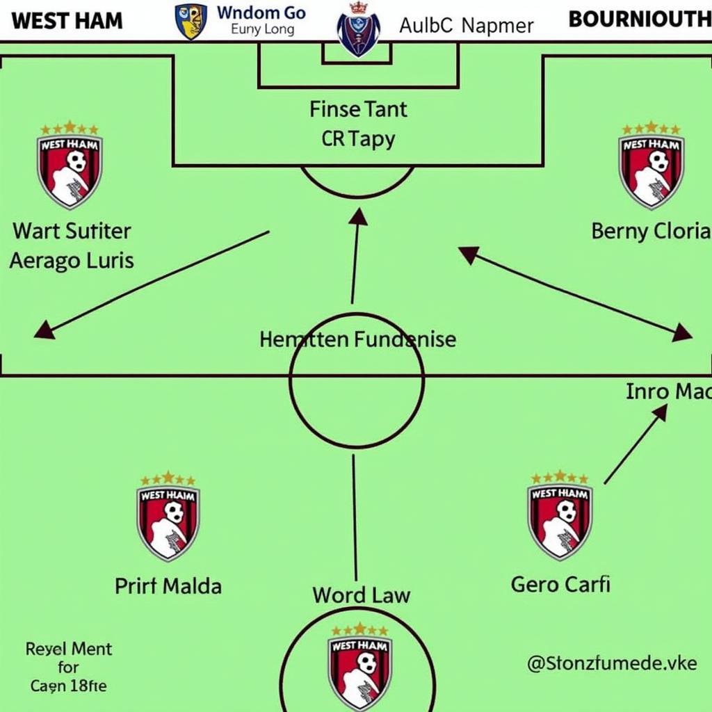 Nhận định West Ham vs Bournemouth: Phân tích chiến thuật